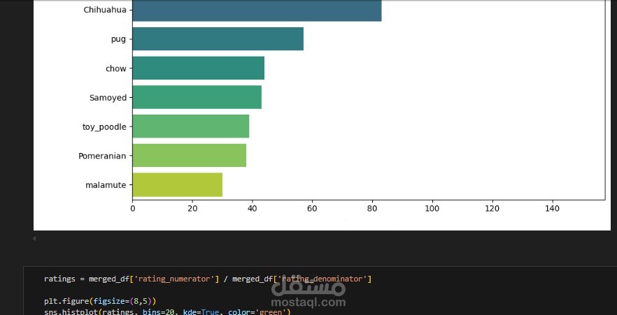 جمع و تحليل و تنظيف البيانات بأستخدام Python