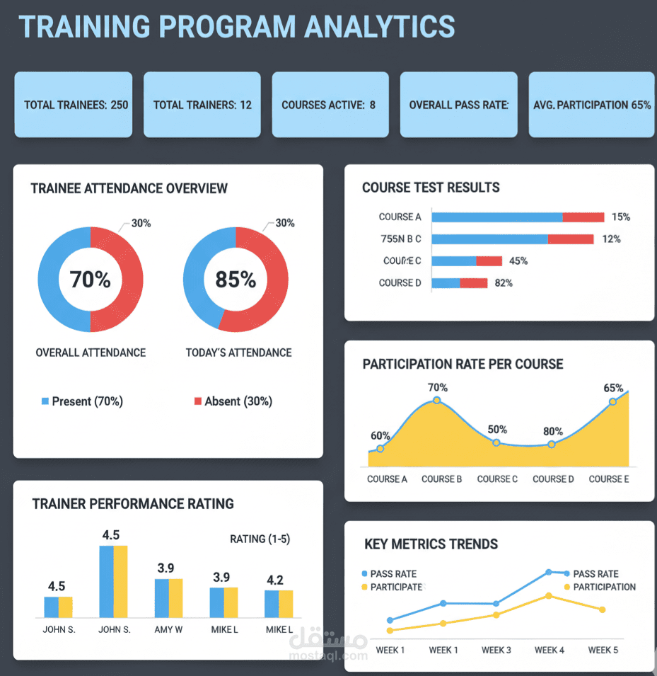 لوحة تحكم لتقييم أداء التدريب (Training Performance Dashboard)