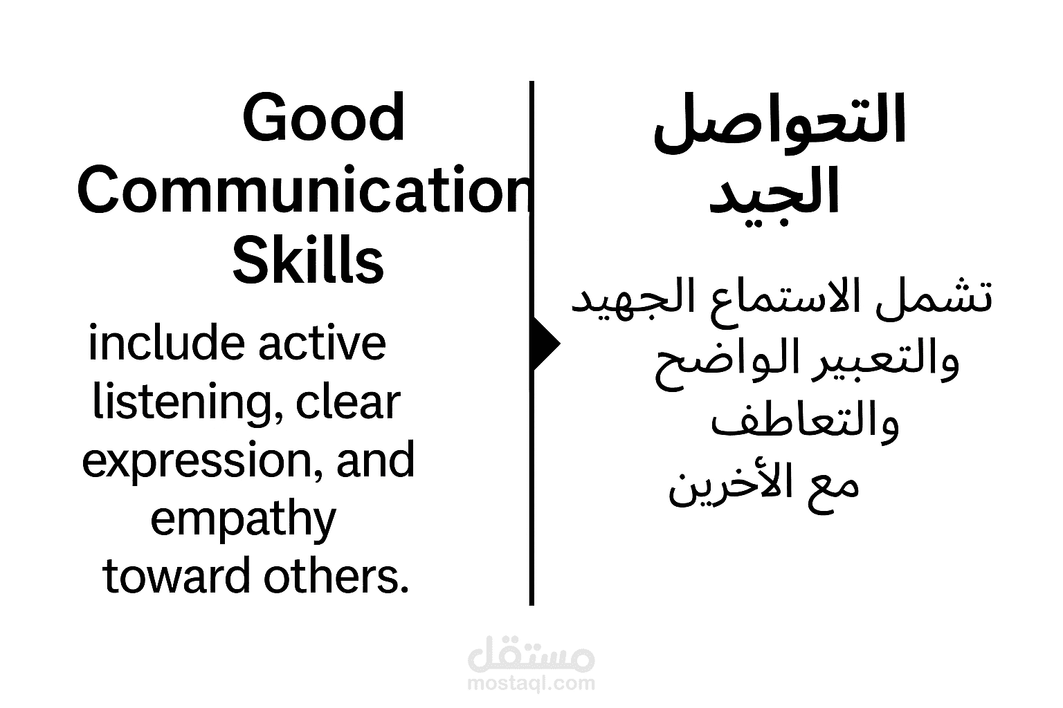 ترجمة نص تعليمي من اللغة الإنجليزية إلى اللغة العربية