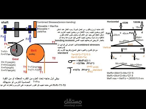 شرح تصميم الأعمدة