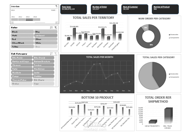 Dashboard By Excel