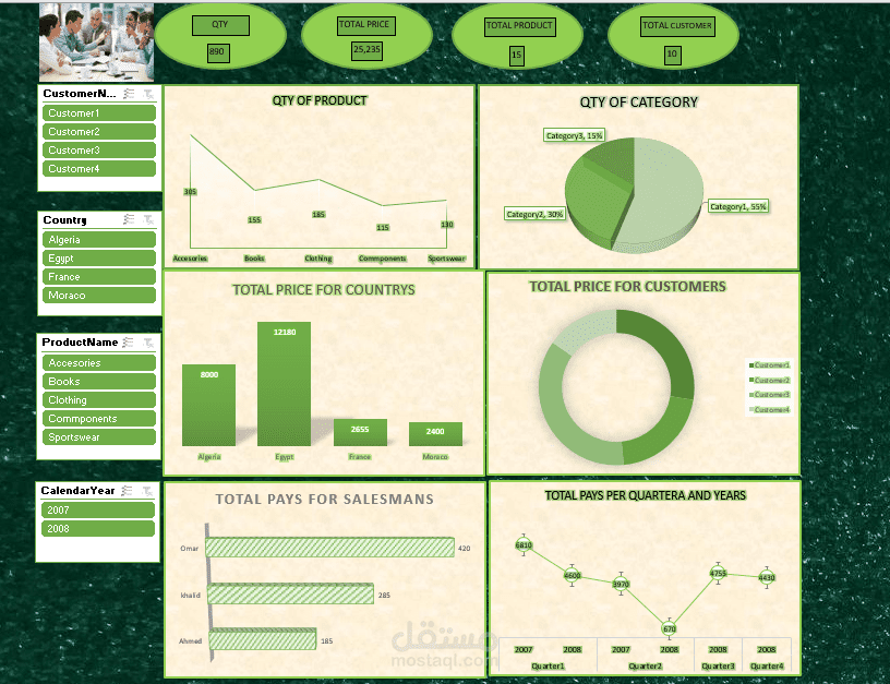 Dashboard By Excel