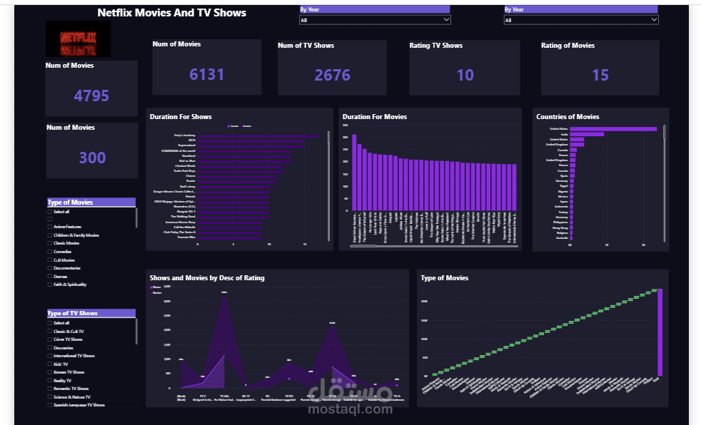 داشبورد Power Bi تفاعلية