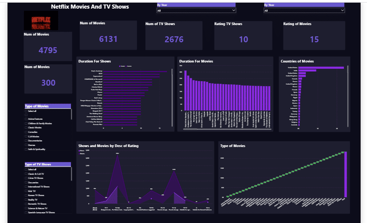 داشبورد Power Bi تفاعلية
