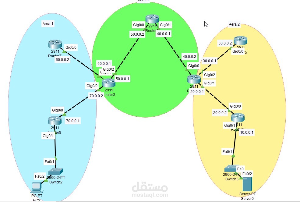 Network Topology Design and Simulation using Cisco Packet Tracer