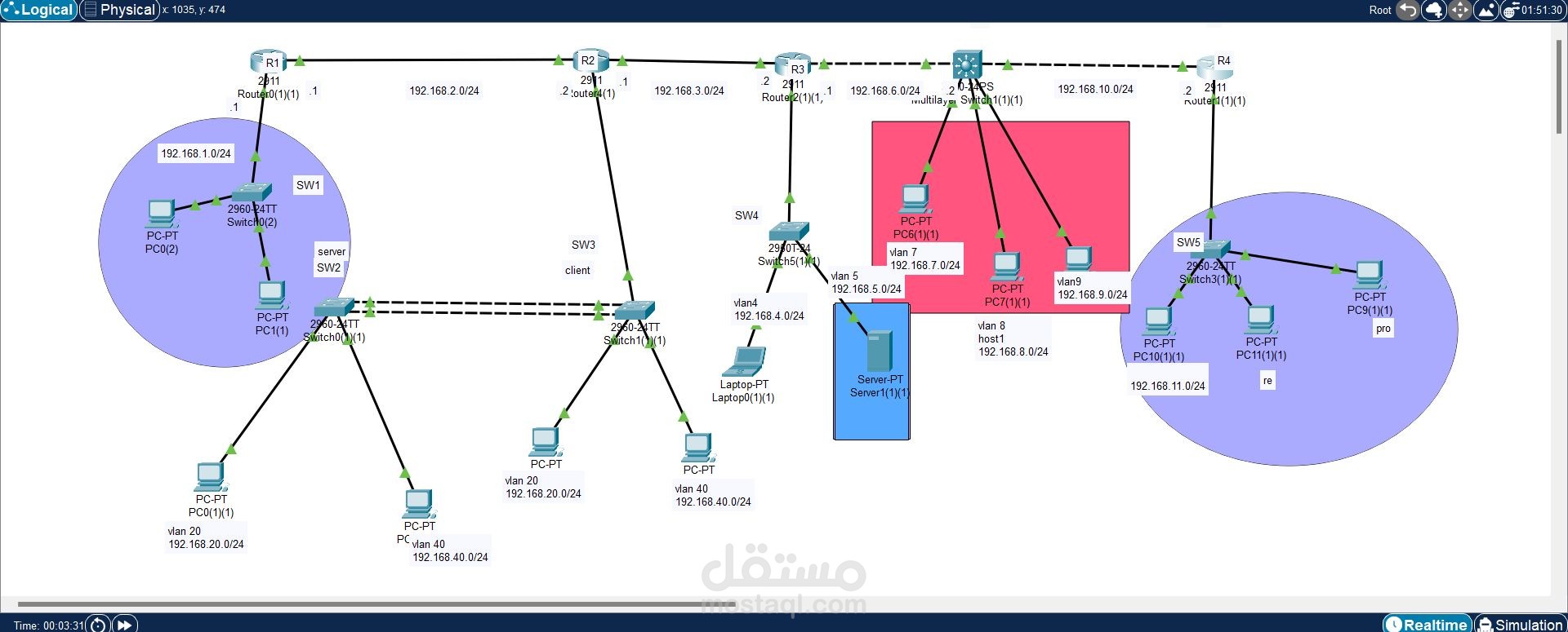 تصميم شبكة مؤسسية احترافية باستخدام Cisco Packet Tracer تدعم VLANs والتوجيه بين الشبكات