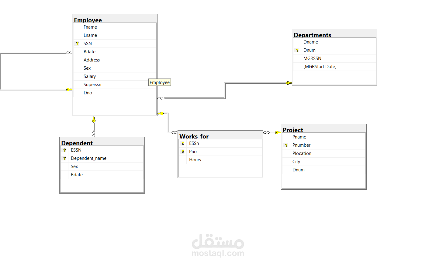 هصمملك قاعدة بيانات كاملة Database Schema بشكل احترافي