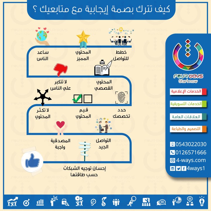 4 Ways | SOCIALMEDIA | Saudi Arabia