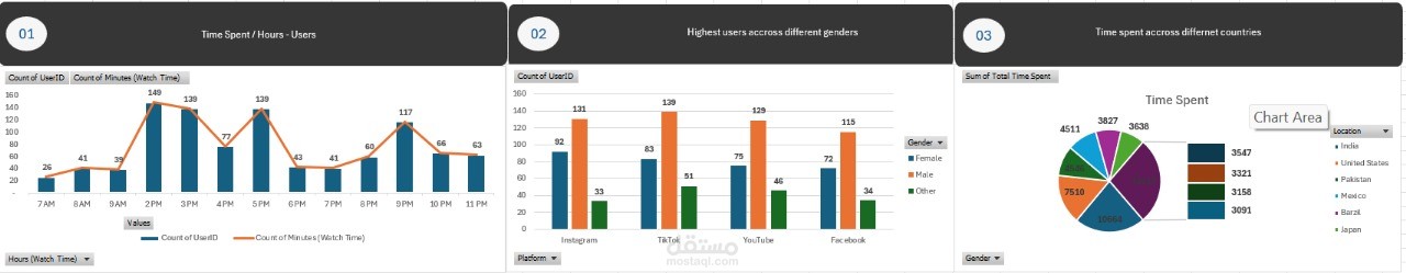 Social Media