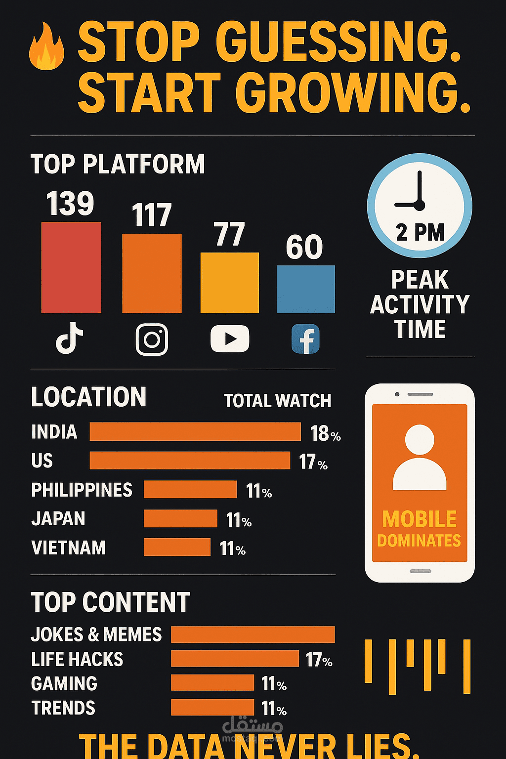 Time Wasters for a rasing social media company