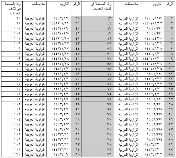 إدخال بيانات من كشف حساب