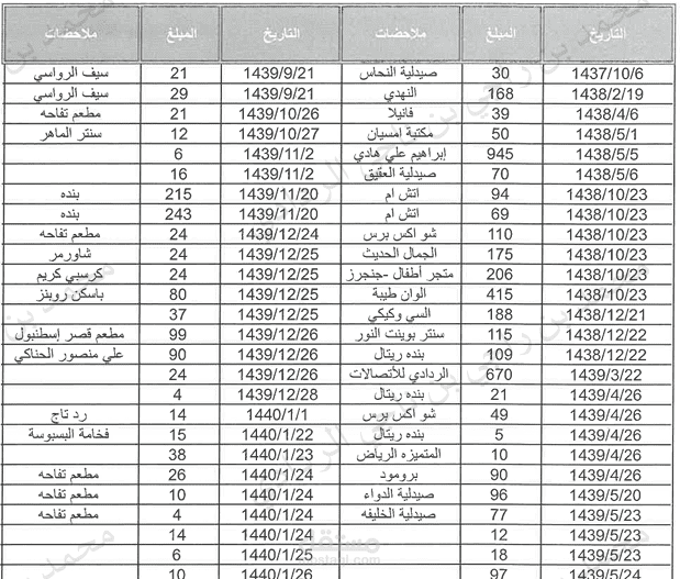 إدخال بيانات