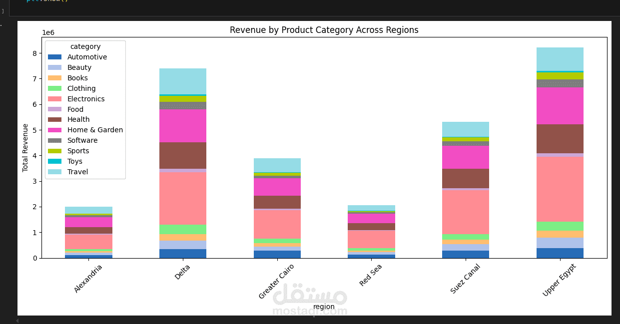 Advanced Ecommerce Analytics