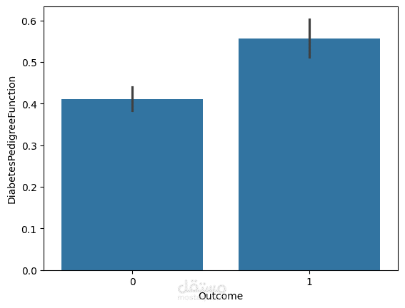 Diabetes Prediction Using Logistic Regression and K-Nearest Neighbors (KNN)