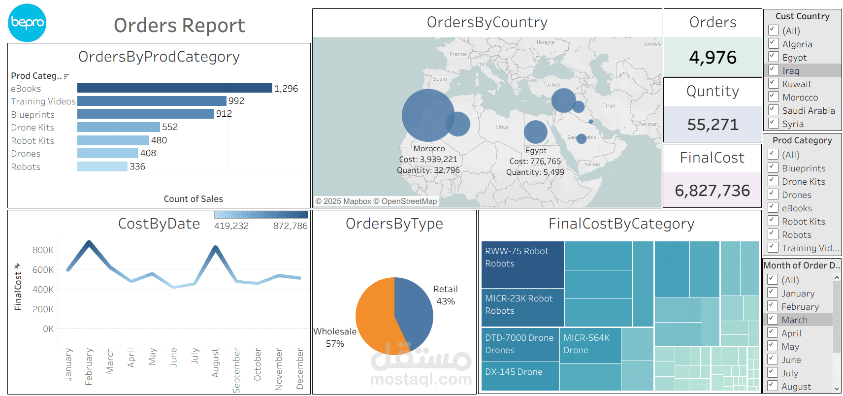 Bepro Orders Report Dashboard