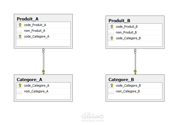 انشاء قاعدة البيانات  باستخدام SQL Server