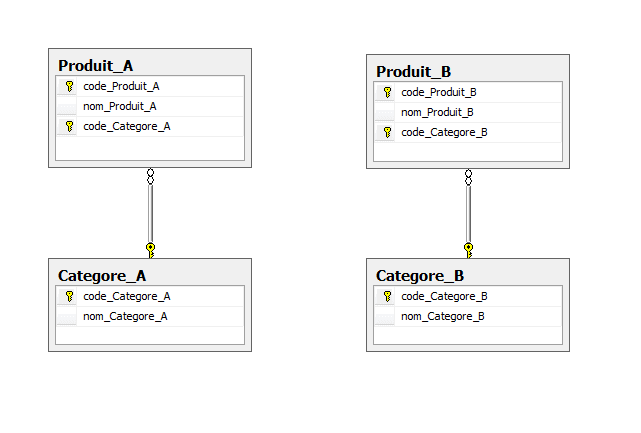 انشاء قاعدة البيانات  باستخدام SQL Server