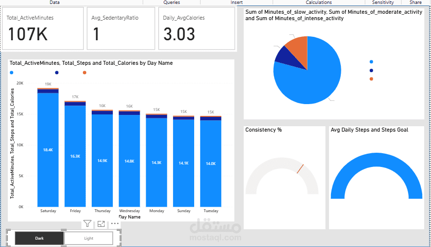 Interactive Health & Activity Dashboard in Power BI (Light/Dark Mode)
