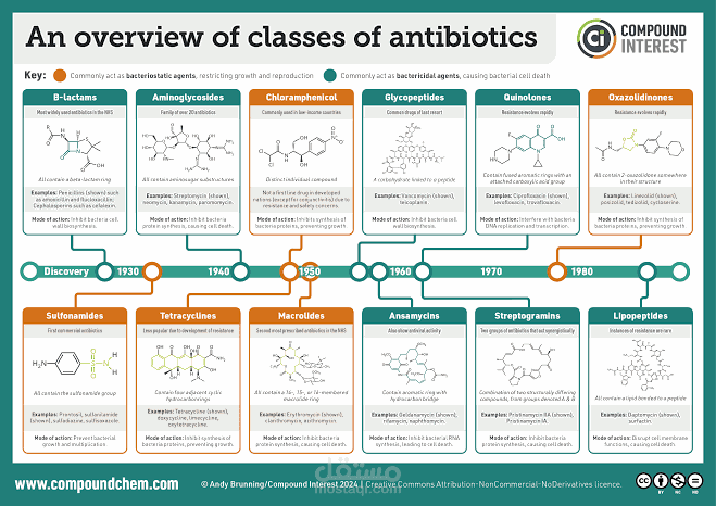 essential antibiotics