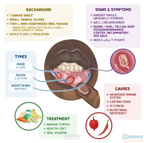 oral ulcers and lesions