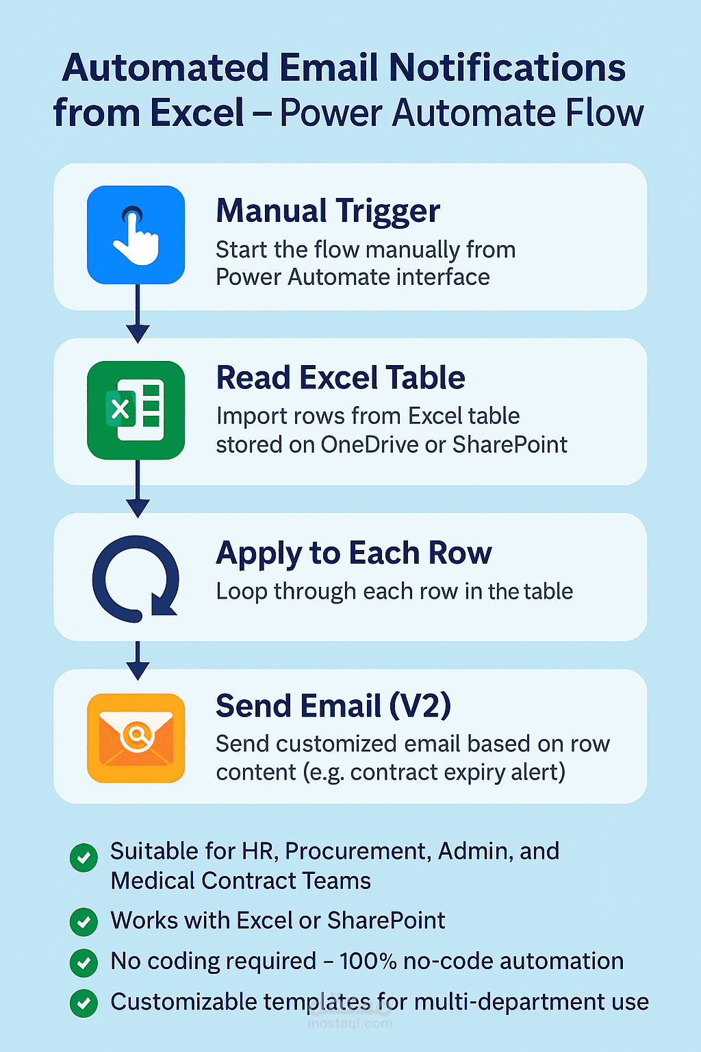 أتمتة تنبيهات تجديد العقود باستخدام Microsoft Power Automate