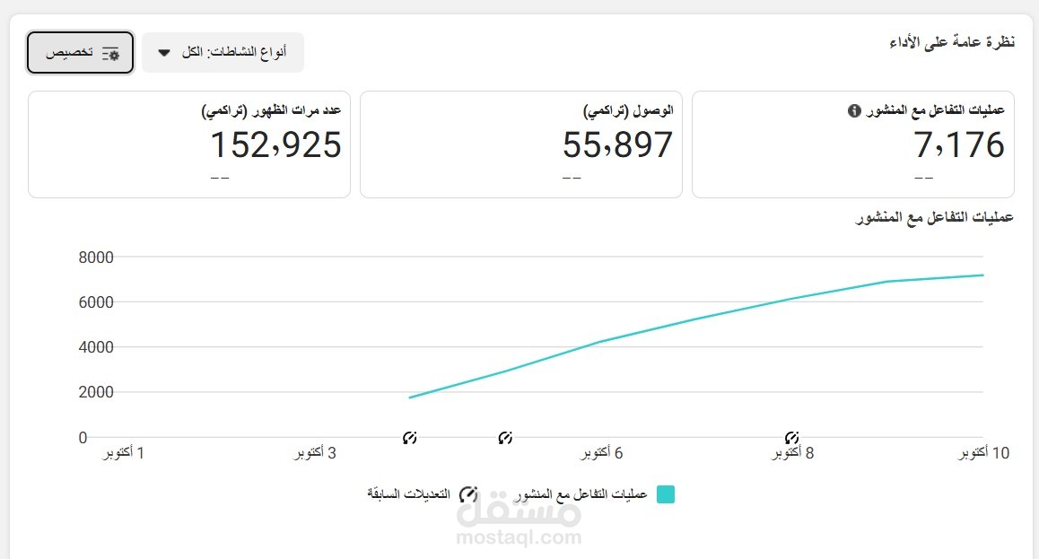 إعلانات ممولة