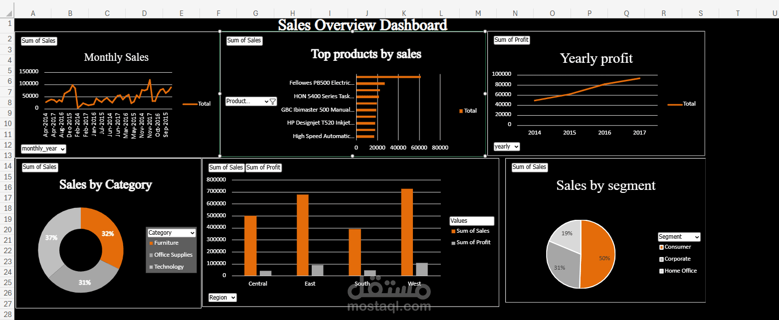 Sales dashboard