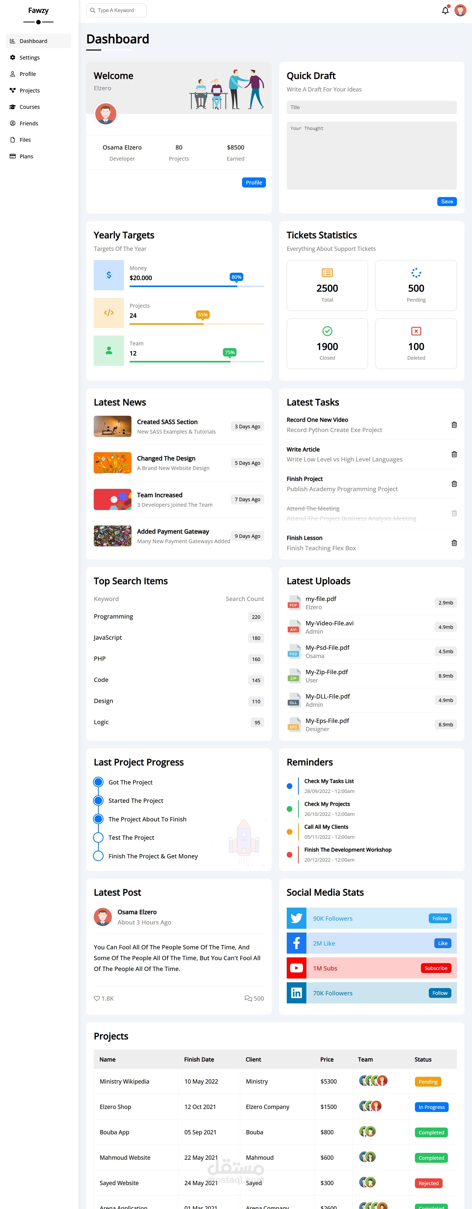 Dashboard