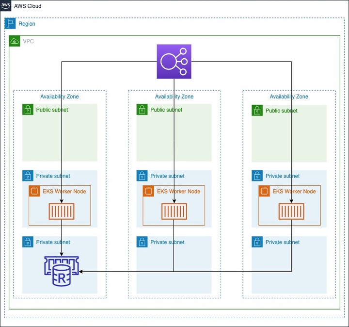 Cloud-Native Voting App on EKS