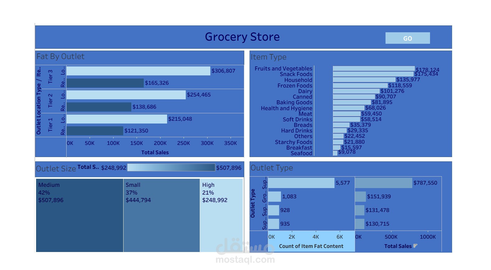 Grocery store dashboard