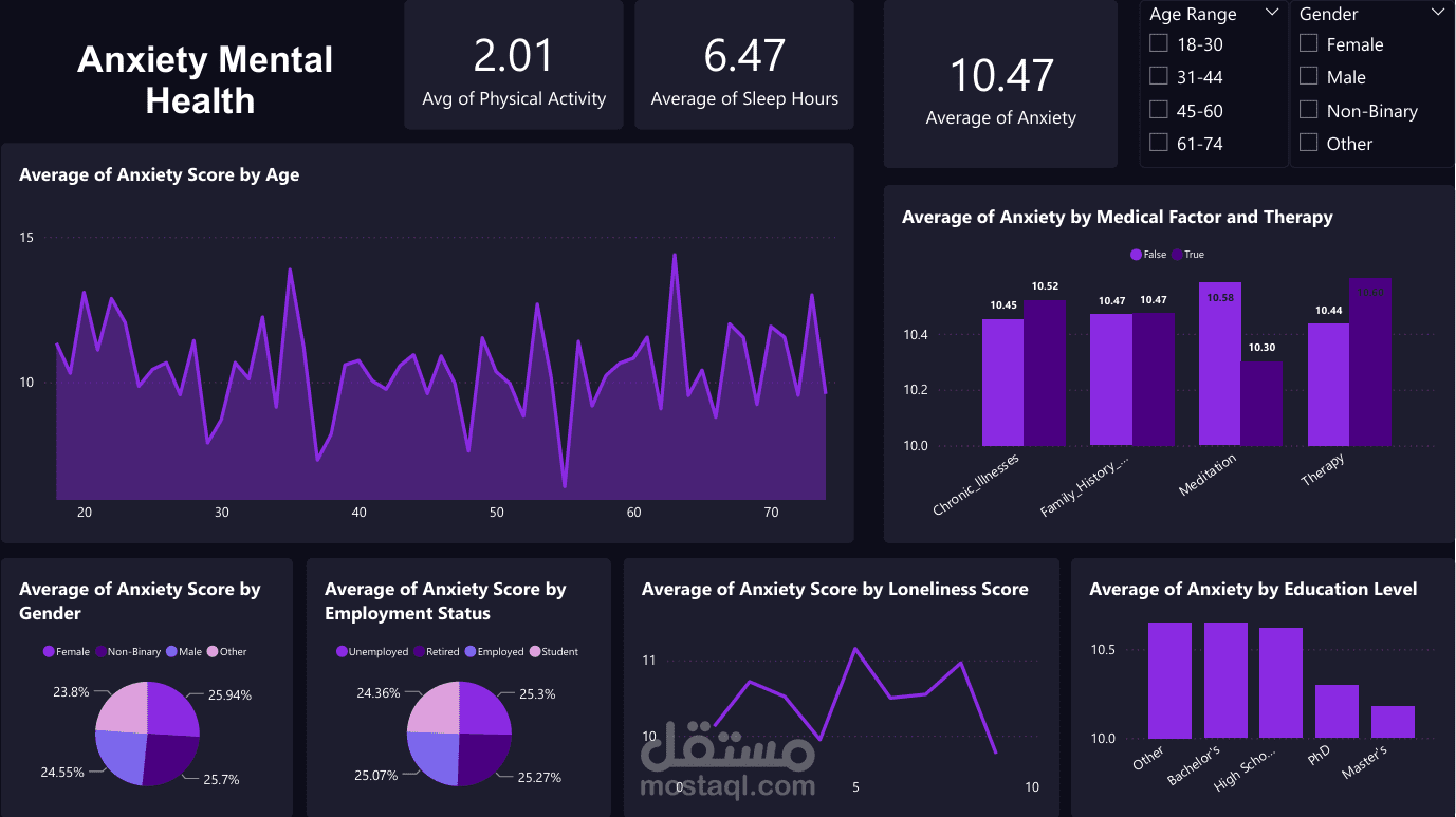 لوحة تحليلات الصحة النفسية – Power BI