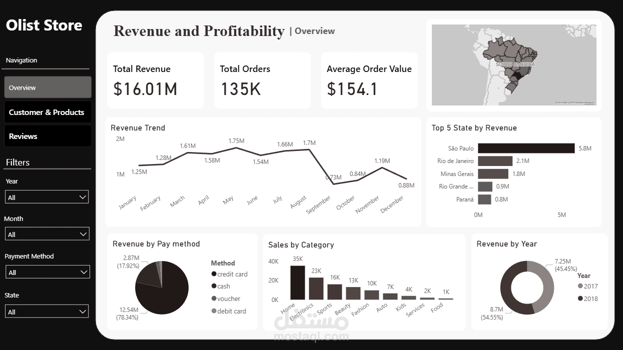 E-Commerce Dashboard in Power BI