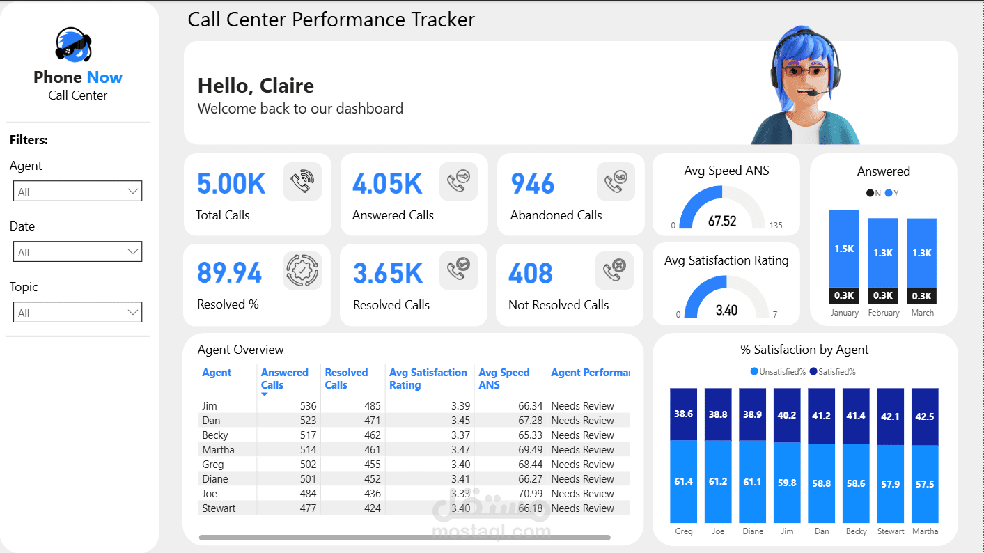 call center performance