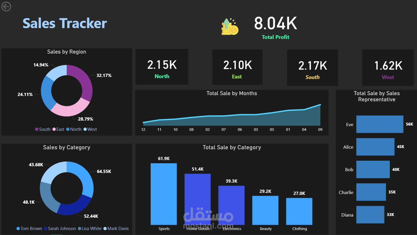 sales tracker
