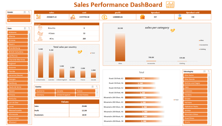 Basic Performance Tracker