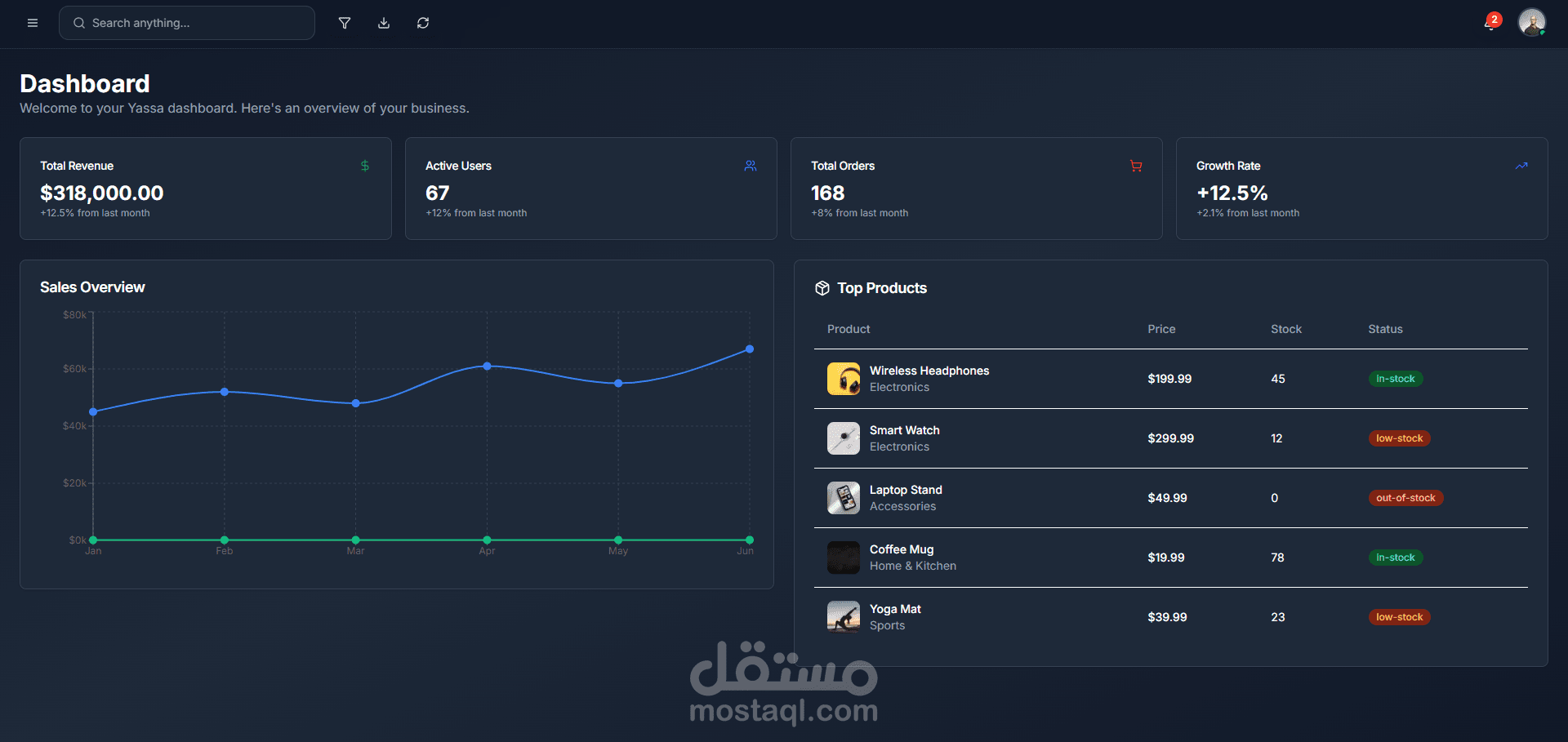 Admin Dashboard UI with Next.js & Tailwind
