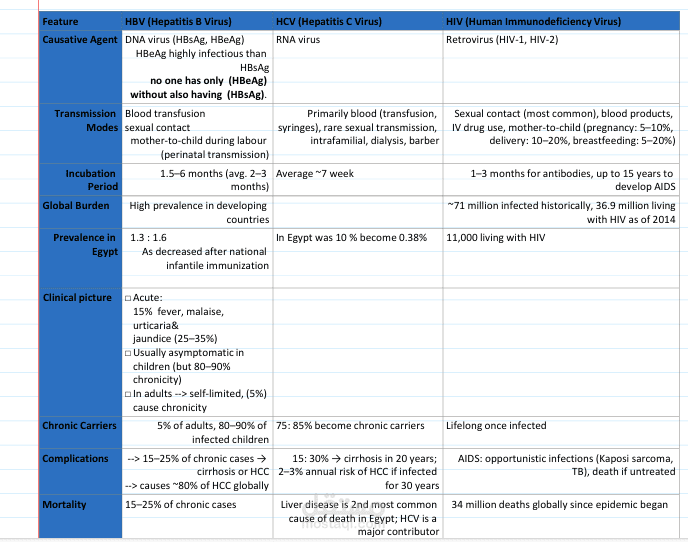 Comparative Medical Tables – Infectious Diseases