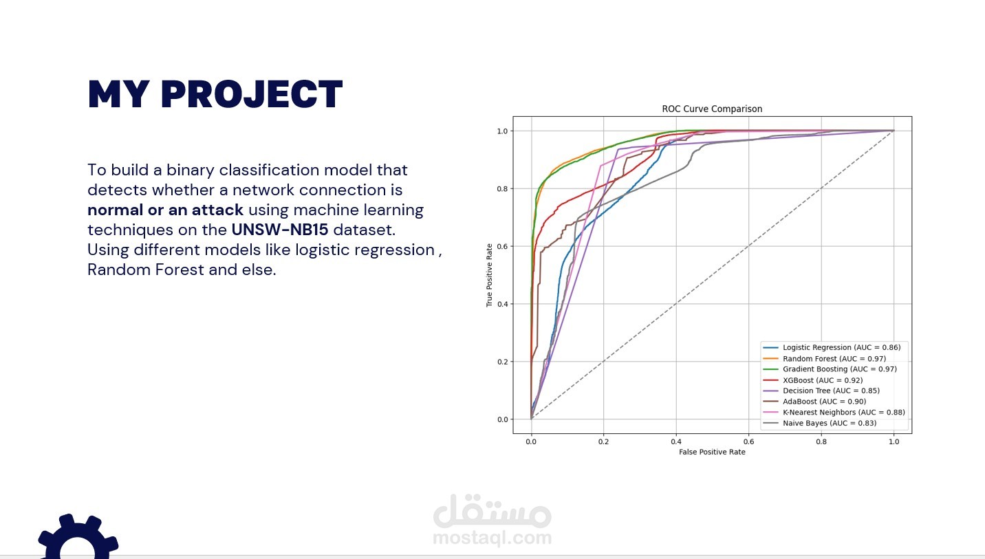 network attack detection using machine learning