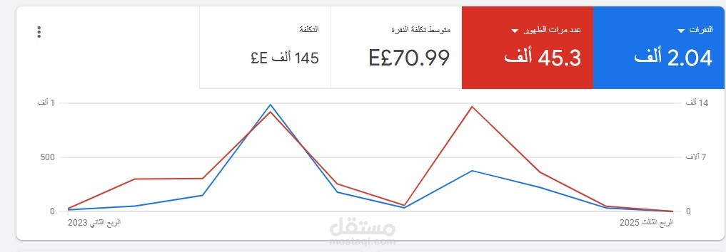 اسيوط ابراج الزراعيين