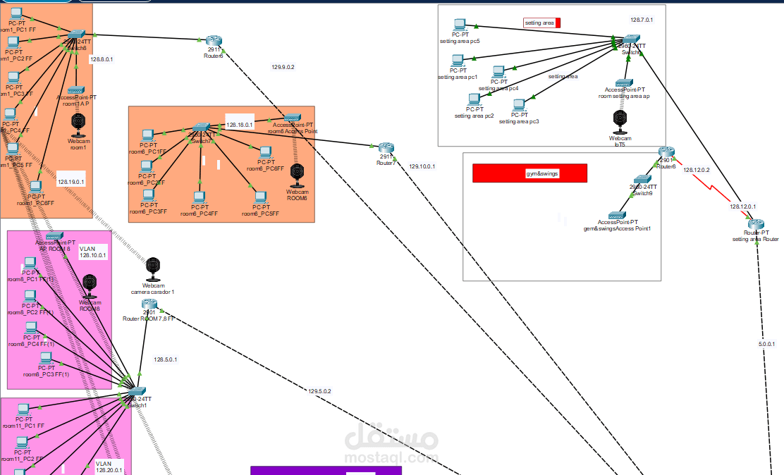 Network for mall