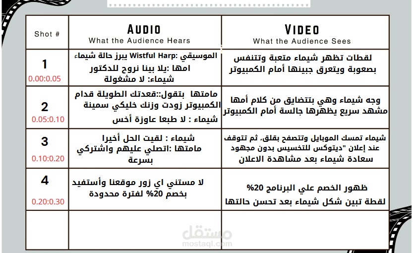 كتابة سكربت فيديوهات لليوتيوب والريلز