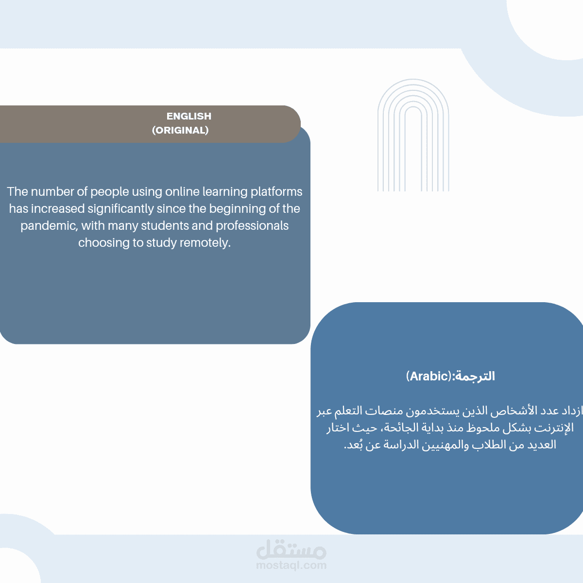 ترجمة تقرير من اللغة الانجليزية الى اللغة العربية