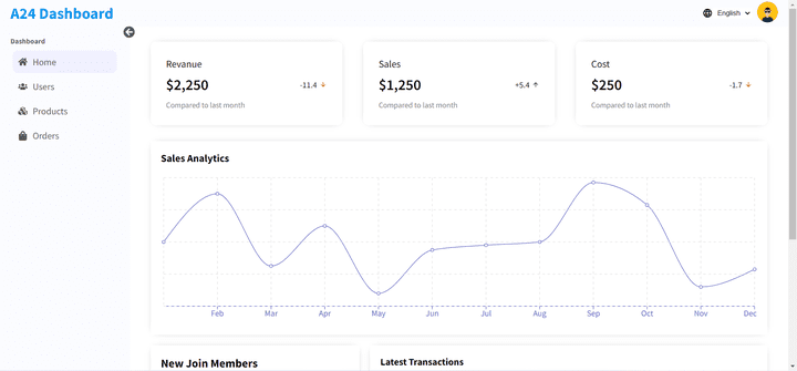 Admin Dashboard (A24 Admin Dashboard)