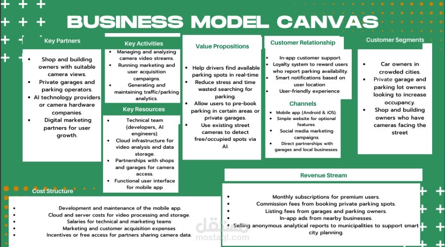 Business Model