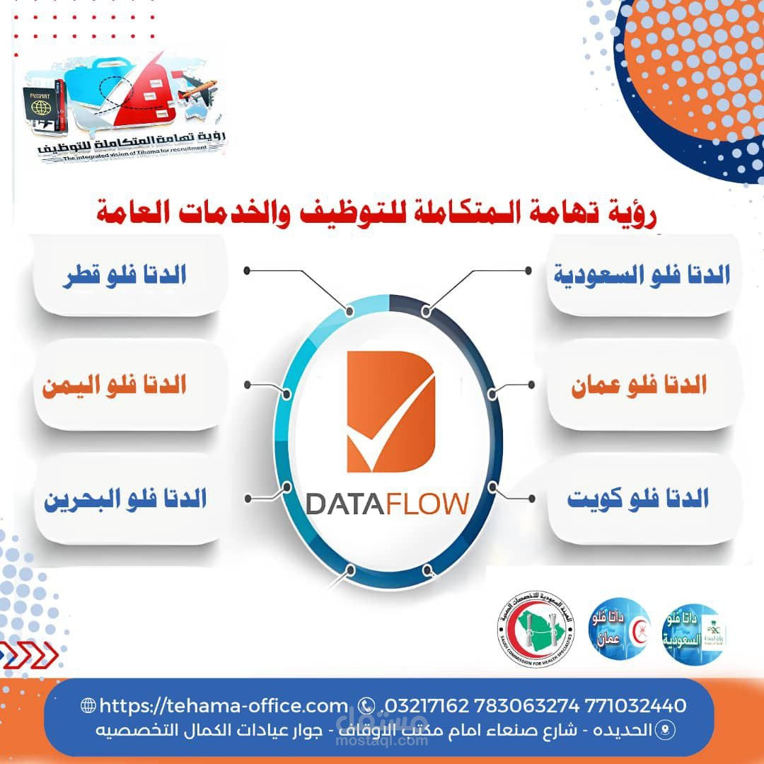 خدمة توثيق الشهادات في الداتا فلو شهادة الاعتماد المهني من وزارة الموارد البشرية