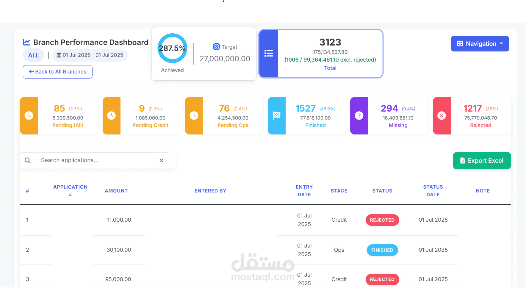 موقع داش بورد لمتابعة جميع طلبات الفروع