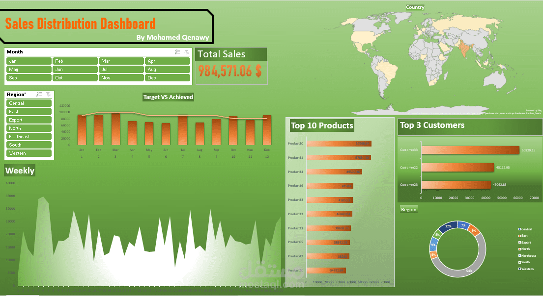 interactive dashboard