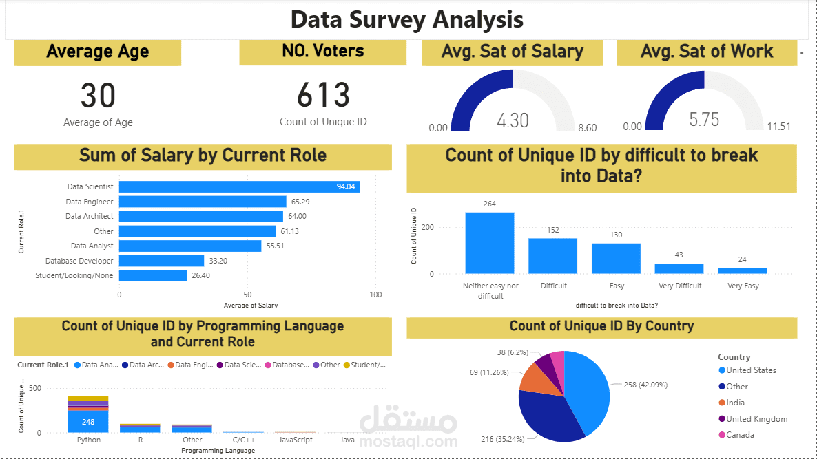 dashboard by power BI