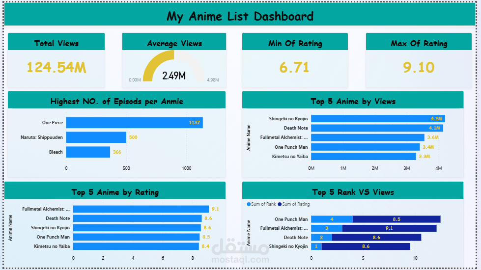 dashboard by power BI