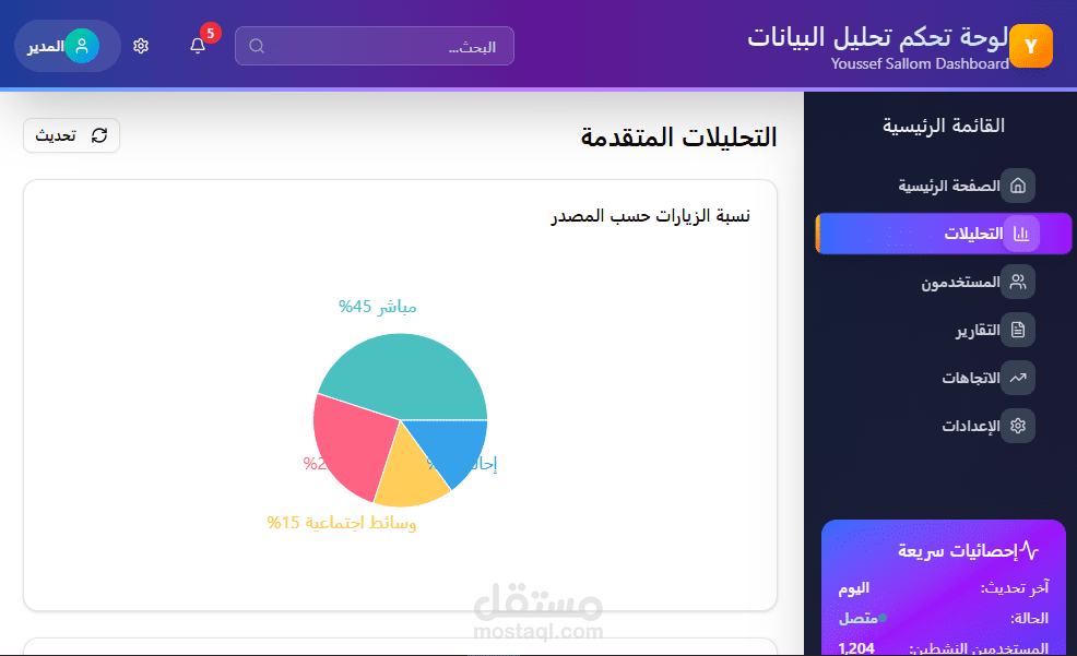 data-analysis-dashboard